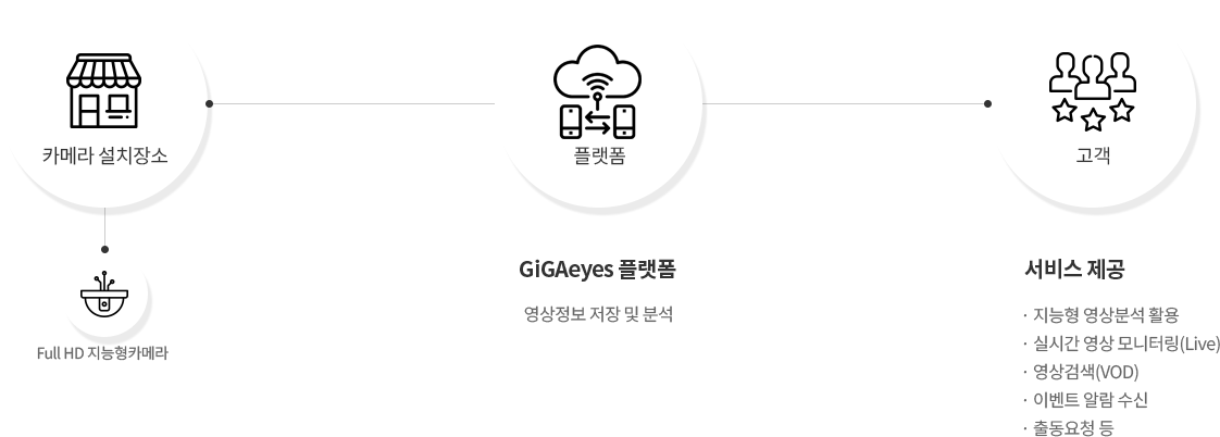 KT �Ⱑ������ ���� ������